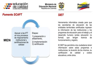 Fomento SCAFT                                   SIET

                                                Herramienta informática creada para que
                                                las secretarías de educación de las
                                                entidades territoriales certificadas ingresen
                                                la información de las instituciones y los
       Apoyar a las IFT     Etapas:             programas de educación para el trabajo y el
       en sus procesos                          desarrollo humano (antes educación no
                            1) preparación o
       de mejoramiento                          formal) que tengan licencia de
                            alistamiento,
MEN      institucional y                        funcionamiento y registro.
       certificaciones de   2) implementación
             calidad        3) certificación    El SIET les permitirá a los ciudadanos tener
                                                información sobre estos programas e
                                                instituciones, la duración de los mismos, su
                                                certificación de calidad y costos
                                                educativos, entre otros.
 