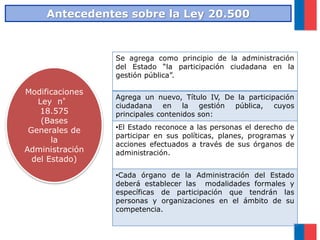 Modificaciones
Ley n°
18.575
(Bases
Generales de
la
Administración
del Estado)
Se agrega como principio de la administración
del Estado “la participación ciudadana en la
gestión pública”.
Agrega un nuevo, Título IV, De la participación
ciudadana en la gestión pública, cuyos
principales contenidos son:
•El Estado reconoce a las personas el derecho de
participar en sus políticas, planes, programas y
acciones efectuados a través de sus órganos de
administración.
•Cada órgano de la Administración del Estado
deberá establecer las modalidades formales y
específicas de participación que tendrán las
personas y organizaciones en el ámbito de su
competencia.
Antecedentes sobre la Ley 20.500
 