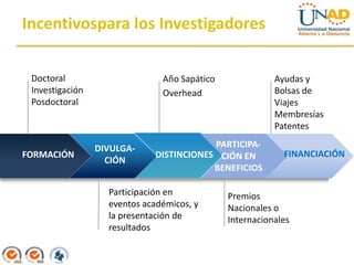 Incentivospara los Investigadores
Arrow Process




     Doctoral                      Año Sapático              Ayudas y
     Investigación                 Overhead                  Bolsas de
     Posdoctoral                                             Viajes
                                                             Membresías
                                                             Patentes

                     DIVULGA-                PARTICIPA-
  FORMACIÓN                      DISTINCIONES CIÓN EN          FINANCIACIÓN
                       CIÓN
                                             BENEFICIOS

                       Participación en           Premios
                       eventos académicos, y      Nacionales o
                       la presentación de         Internacionales
                       resultados
 