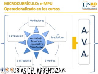 MICROCURRÍCULO: e-MPU
Operacionalizado en los cursos

                   Mediaciones




  e-evaluación
                                             e-
                                         Mediadores
                                                      A
                   Aprendizaje
                   Autónomo,
                   colaborativo
                  Y Significativo
                                                      V
        e-estudiante                E-medios
                                                      A
 