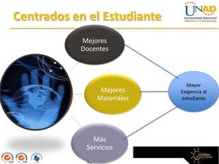 Centrados en el Estudiante
           Mejores
           Docentes



                                Mayor
                Mejores      Exigencia al
               Materiales    estudiante




              Más
            Servicios
 