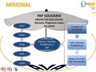 MISIONAL
              PAP SOLIDARIO
             PROYECTOS EDUCATIVOS
            (Escuela, Programas todos
    VIACI           los ciclos)           Campos de
                                          Formación

    VIMEP
                CURRÍCULO
              Abierto, Flexible,         NIP y Núcleos
    VISAE      Problémico y              Problémicos
                    por
               competencias
    VIREI

                                        Mapa Curricular
                                        Plan de Estudios
    VIDER
 