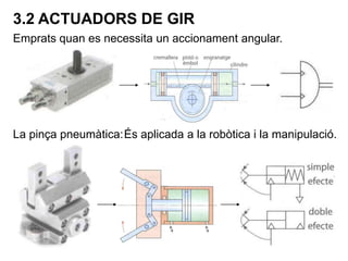 3.2 ACTUADORS DE GIR
La pinça pneumàtica:És aplicada a la robòtica i la manipulació.
Emprats quan es necessita un accionament angular.
 