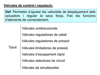 Vàlvules de control i regulació:
Def: Permeten d’ajustar les velocitats de desplaçament dels
actuadors i regular la seva força. Fan les funcions
d’elements de comandament.
Vàlvules unidireccionals
Vàlvules reguladores de cabal
Vàlvules reguladores de pressió
Vàlvules limitadores de pressió
Vàlvules d’escapament ràpid
Tipus:
Vàlvules selectores de circuit
Vàlvules de simultaneitat
 