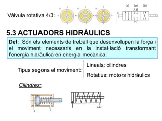 Vàlvula rotativa 4/3:
5.3 ACTUADORS HIDRÀULICS
Def: Són els elements de treball que desenvolupen la força i
el moviment necessaris en la instal·lació transformant
l’energia hidràulica en energia mecànica.
Tipus segons el moviment:
Lineals: cilindres
Rotatius: motors hidràulics
Cilindres:
 