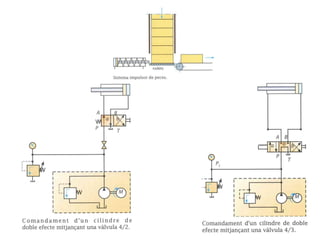 2-presentacio pneumatica-hidraulica (3).pdf