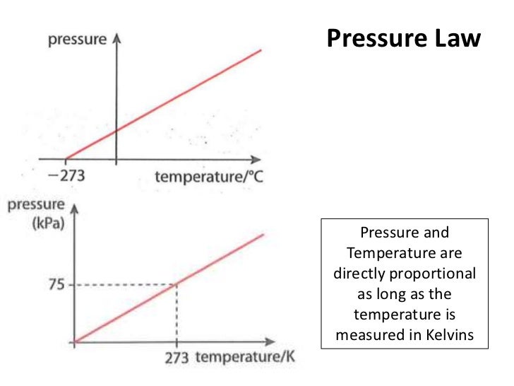 application of first law of thermodynamics pdf