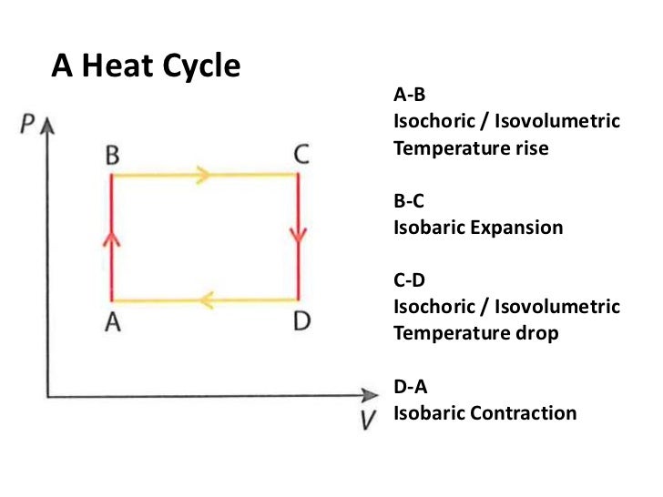 10.2 - First law of Thermodynamics and PV graphs adiabatic pv diagram 