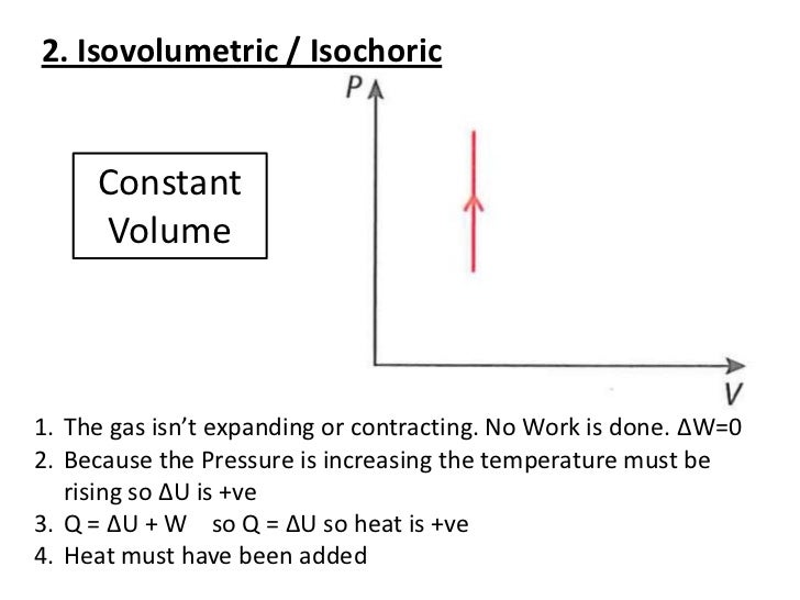10.2 - First law of Thermodynamics and PV graphs