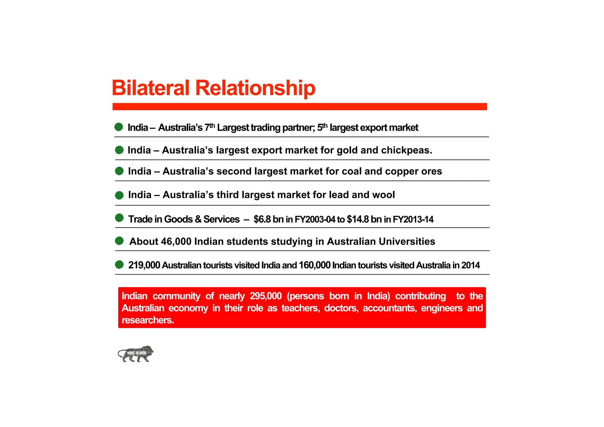 Bilateral Relationship
219,000AustraliantouristsvisitedIndiaand160,000IndiantouristsvisitedAustraliain2014
India– Australia’s7th Largesttradingpartner;5th largestexportmarket
TradeinGoods& Services – $6.8bninFY2003-04to $14.8bninFY2013-14
About 46,000 Indian students studying in Australian Universities
India – Australia’s largest export market for gold and chickpeas.
India – Australia’s second largest market for coal and copper ores
India – Australia’s third largest market for lead and wool
Indian community of nearly 295,000 (persons born in India) contributing to the
Australian economy in their role as teachers, doctors, accountants, engineers and
researchers.
 