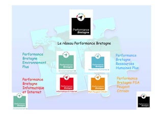 Le réseau Performance Bretagne


Performance                                      Performance
Bretagne                                         Bretagne
Environnement                                    Ressources
Plus                                             Humaines Plus


Performance                                      Performance
Bretagne                                         Bretagne PSA
Informatique                                     Peugeot
et Internet                                      Citroën


                                                                 2
 