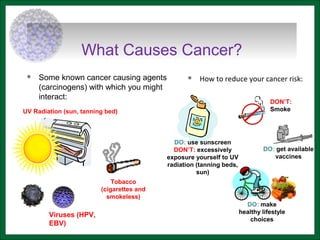 What Causes Cancer?
 Some known cancer causing agents
(carcinogens) with which you might
interact:
 How to reduce your cancer risk:
Tobacco
(cigarettes and
smokeless)
Viruses (HPV,
EBV)
UV Radiation (sun, tanning bed)
DON’T:
Smoke
DO: make
healthy lifestyle
choices
DO: get available
vaccines
DO: use sunscreen
DON’T: excessively
exposure yourself to UV
radiation (tanning beds,
sun)
 