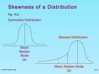 © 2007 Prentice Hall 15-14
Skewness of a Distribution
Fig. 15.2
Skewed Distribution
Symmetric Distribution
Mean
Median
Mode
(a)
Mean Median Mode
(b)
 