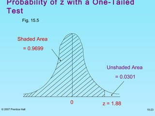 © 2007 Prentice Hall 15-23
Probability of z with a One-Tailed
Test
Unshaded Area
= 0.0301
Fig. 15.5
Shaded Area
= 0.9699
z = 1.880
 