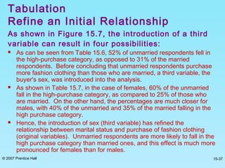 © 2007 Prentice Hall 15-37
As shown in Figure 15.7, the introduction of a third
variable can result in four possibilities:
 As can be seen from Table 15.6, 52% of unmarried respondents fell in
the high-purchase category, as opposed to 31% of the married
respondents. Before concluding that unmarried respondents purchase
more fashion clothing than those who are married, a third variable, the
buyer's sex, was introduced into the analysis.
 As shown in Table 15.7, in the case of females, 60% of the unmarried
fall in the high-purchase category, as compared to 25% of those who
are married. On the other hand, the percentages are much closer for
males, with 40% of the unmarried and 35% of the married falling in the
high purchase category.
 Hence, the introduction of sex (third variable) has refined the
relationship between marital status and purchase of fashion clothing
(original variables). Unmarried respondents are more likely to fall in the
high purchase category than married ones, and this effect is much more
pronounced for females than for males.
Tabulation
Refine an Initial Relationship
 