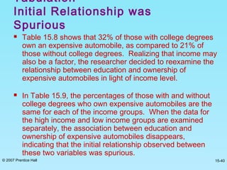 © 2007 Prentice Hall 15-40
 Table 15.8 shows that 32% of those with college degrees
own an expensive automobile, as compared to 21% of
those without college degrees. Realizing that income may
also be a factor, the researcher decided to reexamine the
relationship between education and ownership of
expensive automobiles in light of income level.
 In Table 15.9, the percentages of those with and without
college degrees who own expensive automobiles are the
same for each of the income groups. When the data for
the high income and low income groups are examined
separately, the association between education and
ownership of expensive automobiles disappears,
indicating that the initial relationship observed between
these two variables was spurious.
Tabulation
Initial Relationship was
Spurious
 