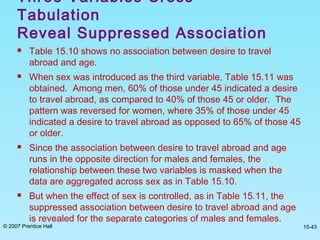 © 2007 Prentice Hall 15-43
 Table 15.10 shows no association between desire to travel
abroad and age.
 When sex was introduced as the third variable, Table 15.11 was
obtained. Among men, 60% of those under 45 indicated a desire
to travel abroad, as compared to 40% of those 45 or older. The
pattern was reversed for women, where 35% of those under 45
indicated a desire to travel abroad as opposed to 65% of those 45
or older.
 Since the association between desire to travel abroad and age
runs in the opposite direction for males and females, the
relationship between these two variables is masked when the
data are aggregated across sex as in Table 15.10.
 But when the effect of sex is controlled, as in Table 15.11, the
suppressed association between desire to travel abroad and age
is revealed for the separate categories of males and females.
Three Variables Cross-
Tabulation
Reveal Suppressed Association
 