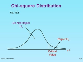 © 2007 Prentice Hall 15-50
Chi-square Distribution
Fig. 15.8
Reject H0
Do Not Reject
H0
Critical
Value
χ 2
 