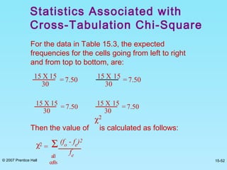 © 2007 Prentice Hall 15-52
For the data in Table 15.3, the expected
frequencies for the cells going from left to right
and from top to bottom, are:
Then the value of is calculated as follows:
Statistics Associated with
Cross-Tabulation Chi-Square
15 X 15
30
= 7.50 15 X 15
30
= 7.50
15 X 15
30
= 7.50
15 X 15
30
= 7.50
χ2
=
(fo - fe)2
fe
Σ
all
cells
χ2
 