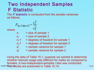 © 2007 Prentice Hall 15-73
The F statistic is computed from the sample variances
as follows
where
n1 = size of sample 1
n2 = size of sample 2
n1-1 = degrees of freedom for sample 1
n2-1 = degrees of freedom for sample 2
s1
2
= sample variance for sample 1
s2
2
= sample variance for sample 2
Using the data of Table 15.1, suppose we wanted to determine
whether Internet usage was different for males as compared to
females. A two-independent-samples t test was conducted.
The results are presented in Table 15.14.
Two Independent Samples
F Statistic
F(n1-1),(n2-1) =
s1
2
s2
2
 