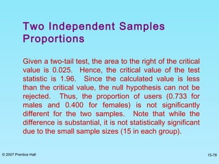 © 2007 Prentice Hall 15-78
Given a two-tail test, the area to the right of the critical
value is 0.025. Hence, the critical value of the test
statistic is 1.96. Since the calculated value is less
than the critical value, the null hypothesis can not be
rejected. Thus, the proportion of users (0.733 for
males and 0.400 for females) is not significantly
different for the two samples. Note that while the
difference is substantial, it is not statistically significant
due to the small sample sizes (15 in each group).
Two Independent Samples
Proportions
 