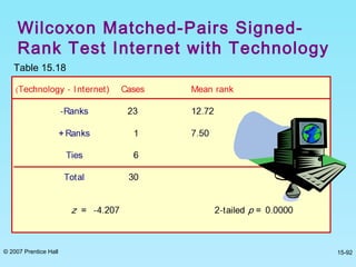 © 2007 Prentice Hall 15-92
Wilcoxon Matched-Pairs Signed-
Rank Test Internet with Technology
Table 15.18
 