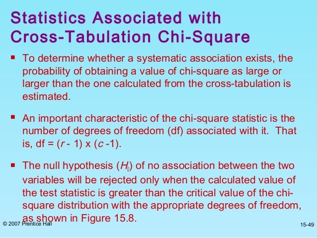Chapter 15 Marketing Research Malhotra
