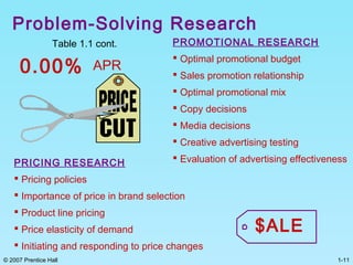 1-11© 2007 Prentice Hall
Problem-Solving Research
Table 1.1 cont.
PRICING RESEARCH
 Pricing policies
 Importance of price in brand selection
 Product line pricing
 Price elasticity of demand
 Initiating and responding to price changes
$ALE
PROMOTIONAL RESEARCH
 Optimal promotional budget
 Sales promotion relationship
 Optimal promotional mix
 Copy decisions
 Media decisions
 Creative advertising testing
 Evaluation of advertising effectiveness
0.00% APR
 