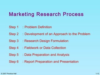 1-13© 2007 Prentice Hall
Marketing Research Process
Step 1 : Problem Definition
Step 2 : Development of an Approach to the Problem
Step 3 : Research Design Formulation
Step 4 : Fieldwork or Data Collection
Step 5 : Data Preparation and Analysis
Step 6 : Report Preparation and Presentation
 