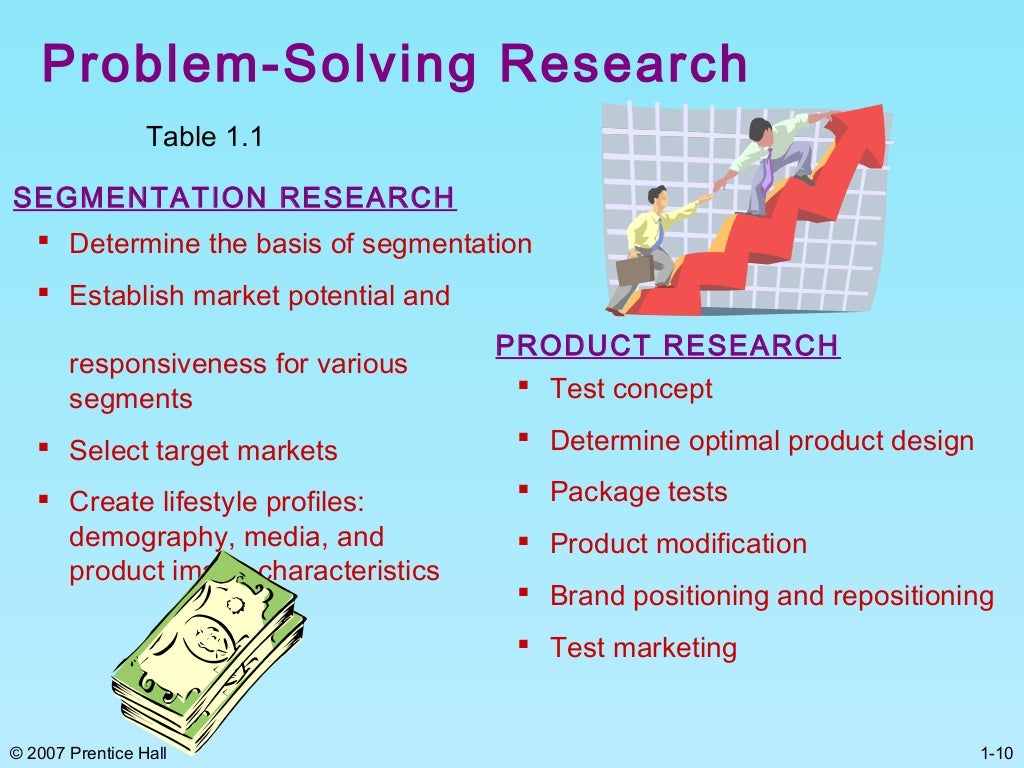 marketing research chapter 1 ppt