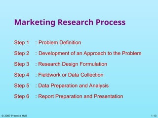 1-13
© 2007 Prentice Hall
Marketing Research Process
Step 1 : Problem Definition
Step 2 : Development of an Approach to the Problem
Step 3 : Research Design Formulation
Step 4 : Fieldwork or Data Collection
Step 5 : Data Preparation and Analysis
Step 6 : Report Preparation and Presentation
 