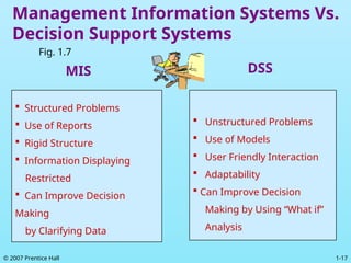 1-17
© 2007 Prentice Hall
Management Information Systems Vs.
Decision Support Systems
 Unstructured Problems
 Use of Models
 User Friendly Interaction
 Adaptability
 Can Improve Decision
Making by Using “What if”
Analysis
DSS
MIS
 Structured Problems
 Use of Reports
 Rigid Structure
 Information Displaying
Restricted
 Can Improve Decision
Making
by Clarifying Data
Fig. 1.7
 