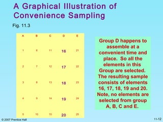 Chapter 11 Marketing Reserach , Malhotra | PPT