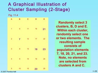 Chapter 11 Marketing Reserach , Malhotra | PPT