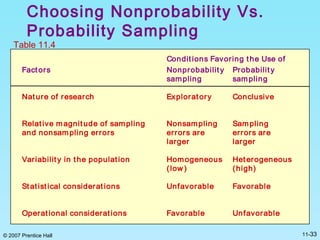 © 2007 Prentice Hall 11-33
Choosing Nonprobability Vs.
Probability Sampling
Conditions Favoring the Use of
Factors Nonprobability
sampling
Probability
sampling
Nature of research Exploratory Conclusive
Relative magnitude of sampling
and nonsampling errors
Nonsampling
errors are
larger
Sampling
errors are
larger
Variability in the population Homogeneous
(low )
Heterogeneous
(high)
Statistical considerations Unfavorable Favorable
Operational considerations Favorable Unfavorable
Table 11.4
 