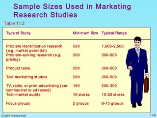 © 2007 Prentice Hall 11-9
Sample Sizes Used in Marketing
Research Studies
Table 11.2
Type of Study Minimum Size Typical Range
Problem identification research
(e.g. market potential)
500 1,000-2,500
Problem-solving research (e.g.
pricing)
200 300-500
Product tests 200 300-500
Test marketing studies 200 300-500
TV, radio, or print advertising (per
commercial or ad tested)
150 200-300
Test-market audits 10 stores 10-20 stores
Focus groups 2 groups 6-15 groups
 