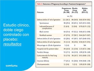 Estudio clínico,
doble ciego
controlado con
placebo:
resultados
 