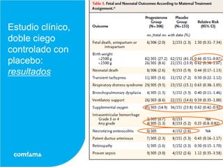 Estudio clínico,
doble ciego
controlado con
placebo:
resultados
 