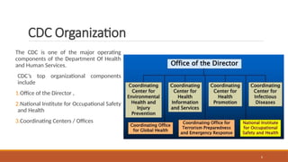 Comprehensive Overview of CDC, EPI, MDGs, and SDGs in Preventive Health ...