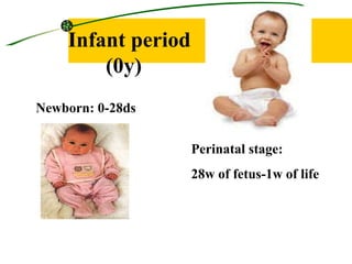 Infant period (0y) Perinatal stage: 28w of fetus-1w of life  Newborn: 0-28ds 