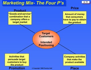 Principles of marketing strategic planning | PPT