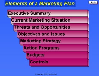 Principles of marketing strategic planning | PPT