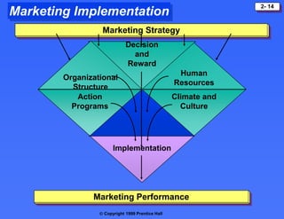 Principles of marketing strategic planning | PPT