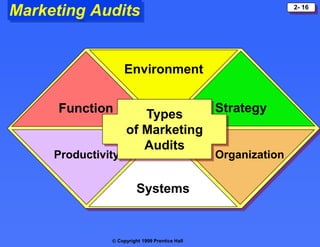 Principles of marketing strategic planning | PPT