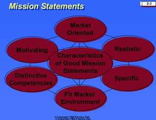Principles of marketing strategic planning | PPT