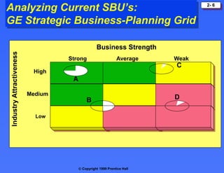 Principles of marketing strategic planning | PPT