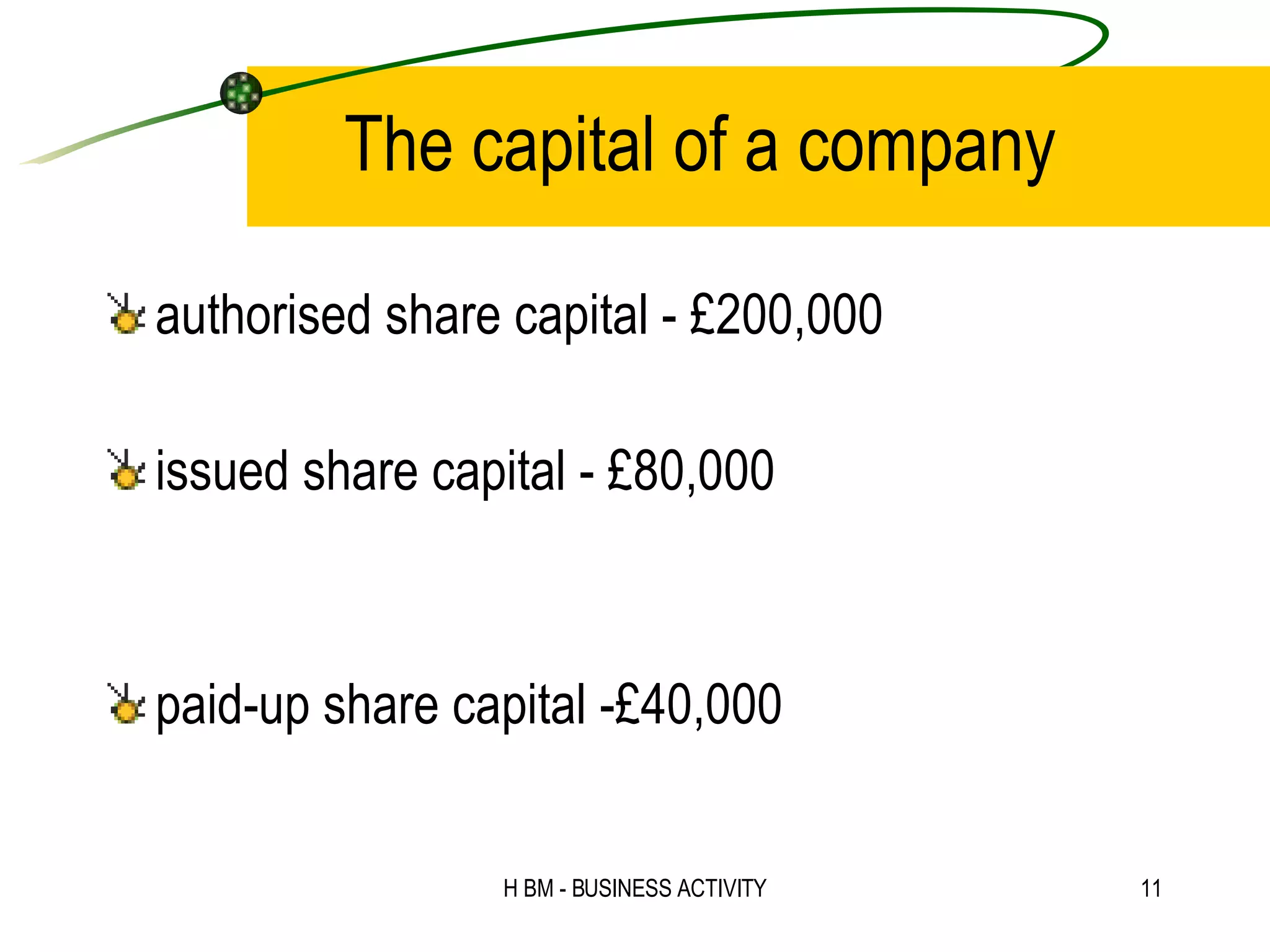 The capital of a company authorised share capital - £200,000 issued share capital - £80,000 paid-up share capital -£40,000 