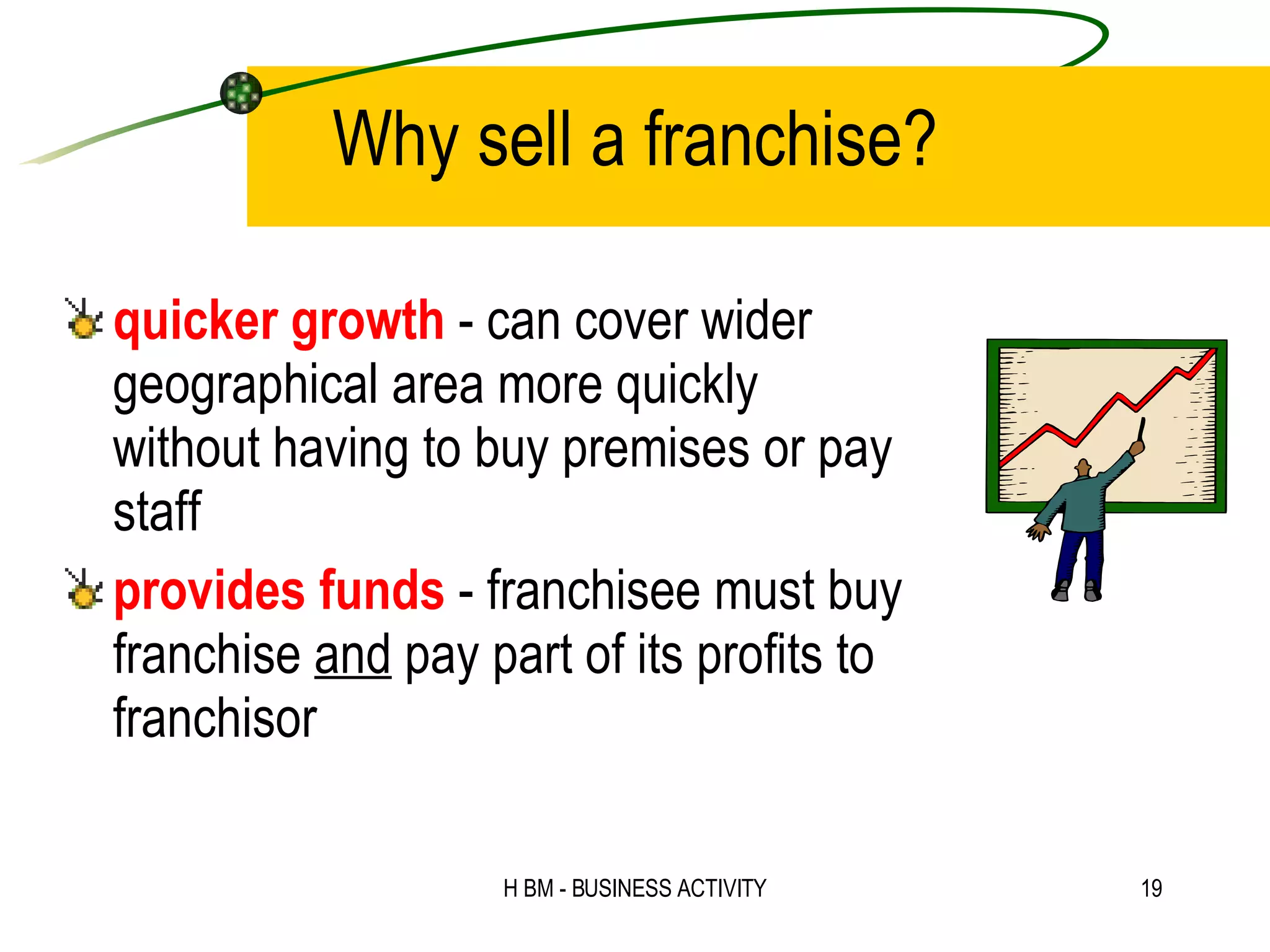 Why sell a franchise? quicker growth  - can cover wider geographical area more quickly without having to buy premises or pay staff provides funds  - franchisee must buy franchise  and  pay part of its profits to franchisor 