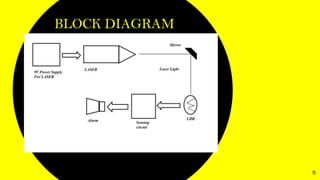 BLOCK DIAGRAM
11
 