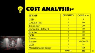 COST ANALYSIS:-
26
ITEMS QUANTITY COST in Rs.
LED 1 8
LASER (9v) 1 80
Transistor 1 30
Capacitor (470 uF) 1 10
Resistor 2 10
PCB 1 100
Buzzer 1 60
Battery 2 30+30=60
LDR 1 14
Miscellaneous things - 108
TOTAL 480
 